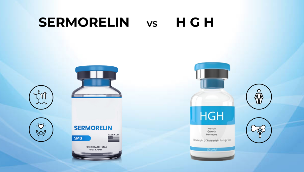 Tesamorelin vs HGH