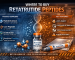 Where to Buy Retatrutide Peptides