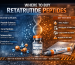Where to Buy Retatrutide Peptides
